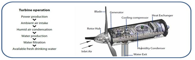 windturbine