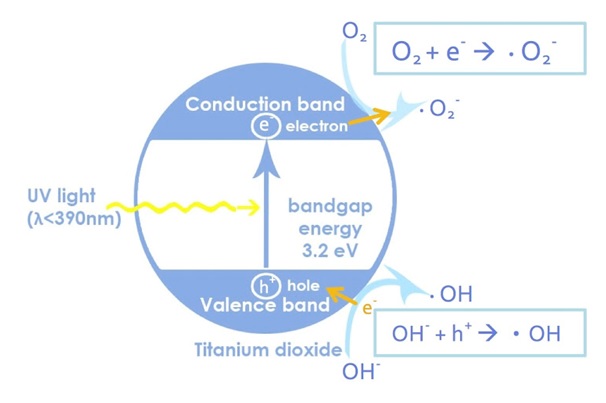 energy from water