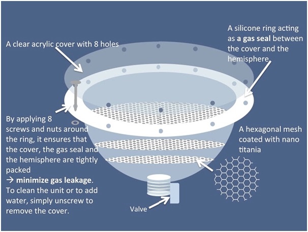 energy from water2