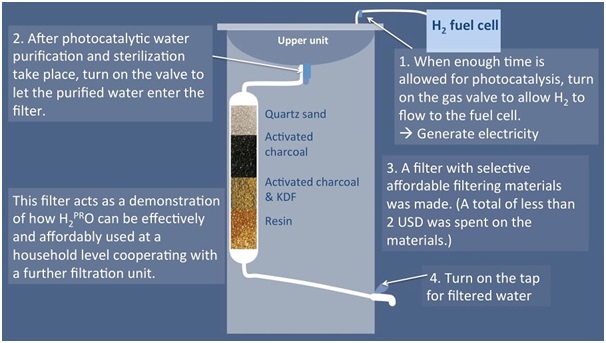 energy from water3