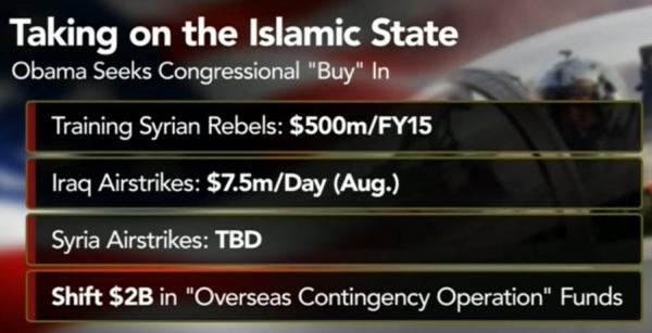 Cost of Obama's War in Syria_0