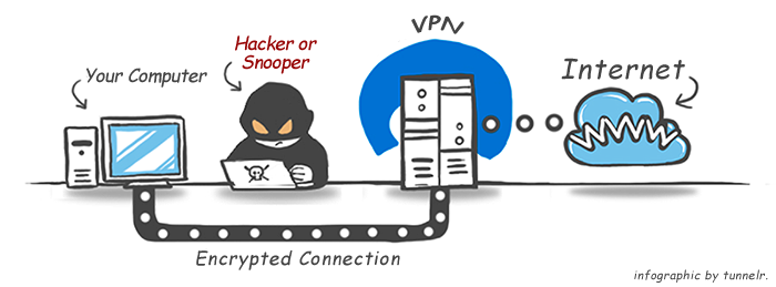 Is Virtual private network excellent or nasty