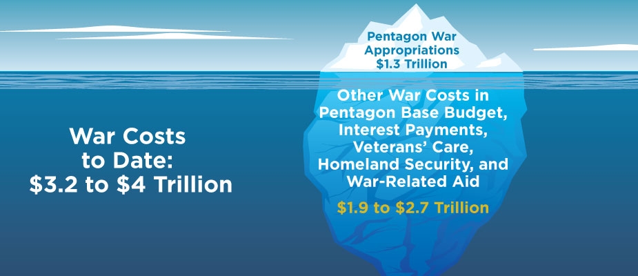 pentagon-war-appropriations-is-less-than-hidden-costs-of-the-wars1