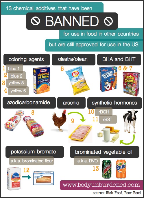 chemical-additives-banned-in-other-countries-used-in-US-food