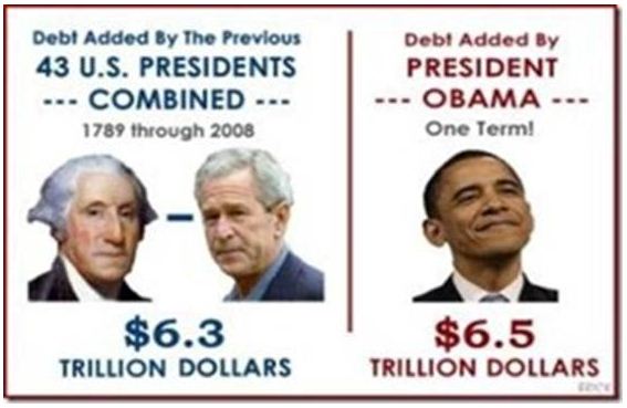 US-Debt