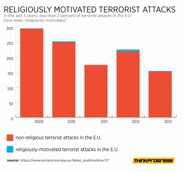 terrorism-EU-2-638x599