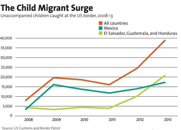 Guatemalan children