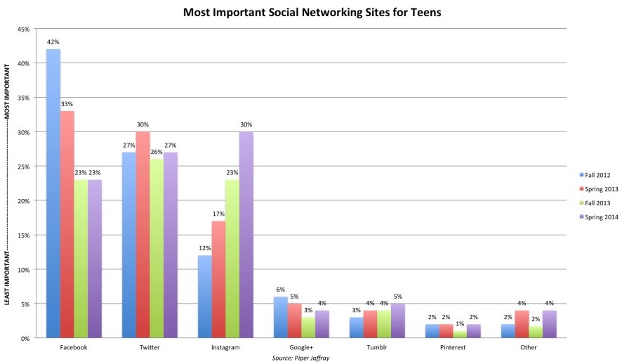 TEENS-SOCIAL-MEDIA-900