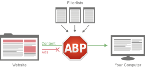 how-adblock-plus-works