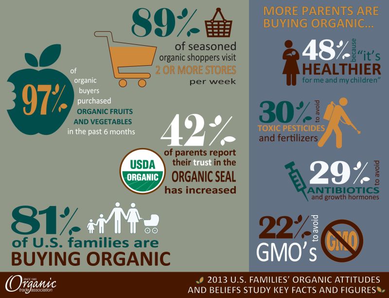 ORGANIC TRADE ASSOCIATION