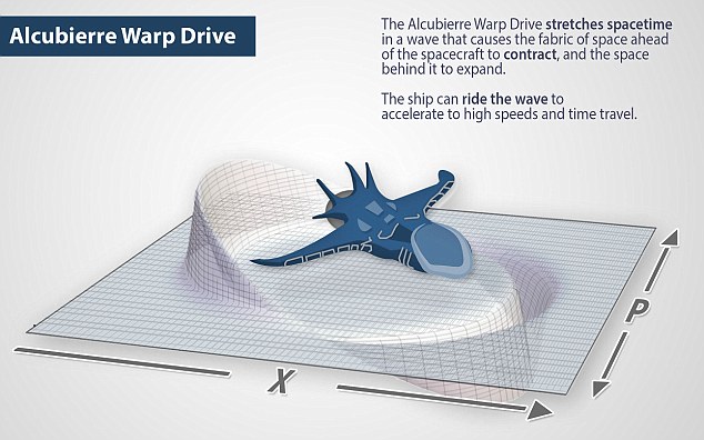 warp-drive1