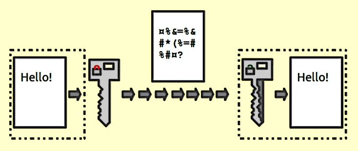 Public_key_encryption_keys