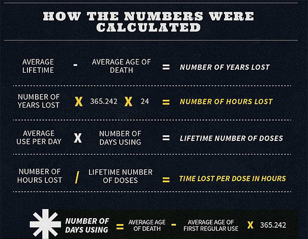 2Addictioninfographic2