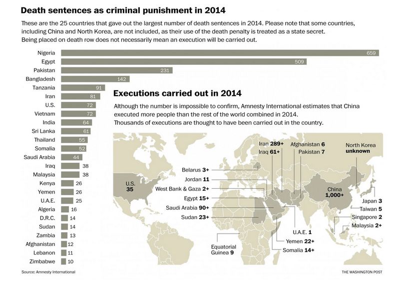 amnesty