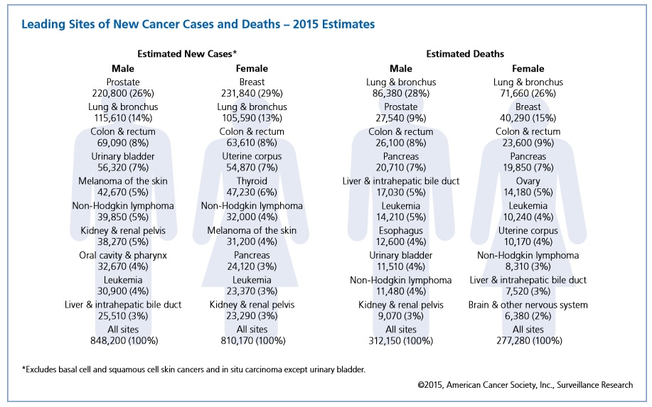 cancer-data