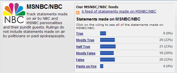 MSNBC