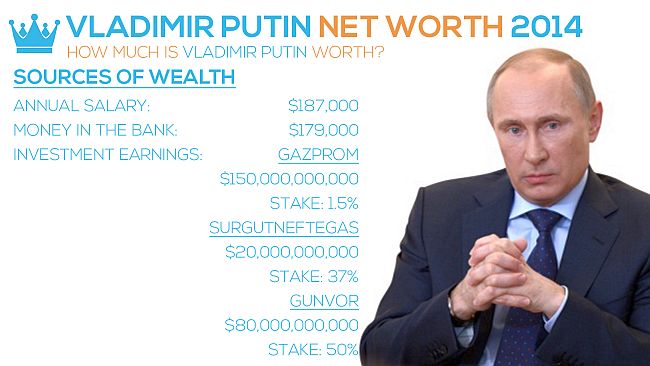 Putin-wealth-650