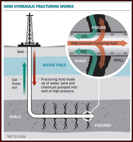 fracking-how-it-works