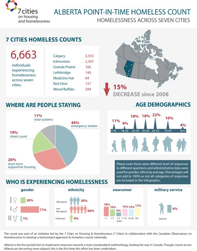 homelessnessinfographic1234
