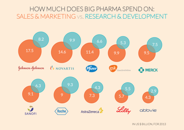 pharma-spending1