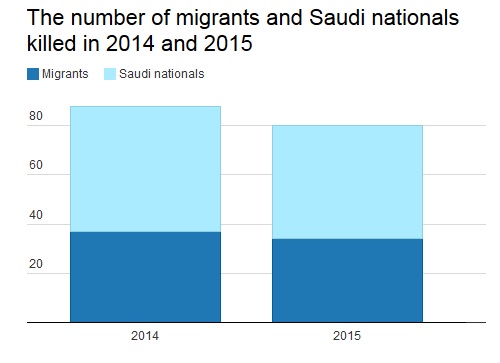 saudi-data