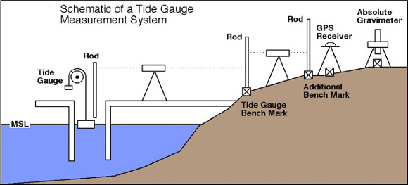 tide_gauge