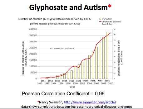GMO-glyphosate-autism