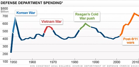 chart_defense_spending_top