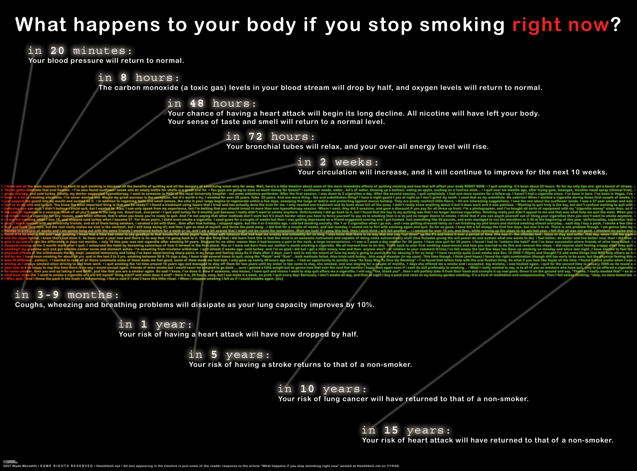 smoking_timeline