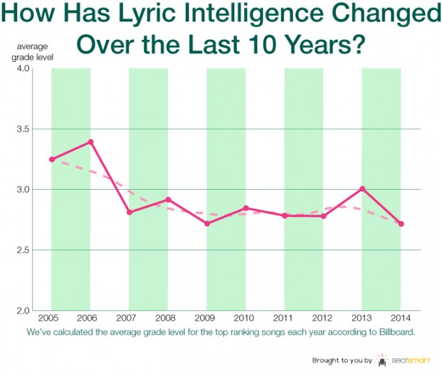 Graph 1