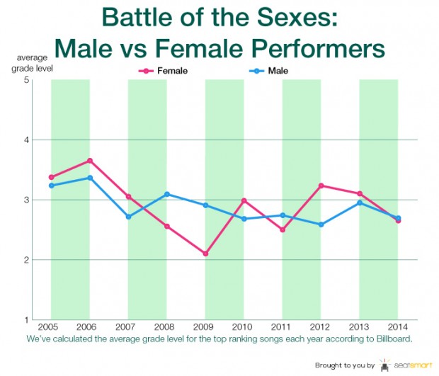 Graph 2