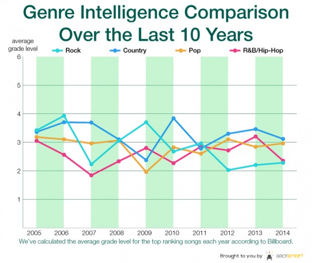 Graph 3