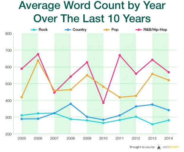 Graph 4