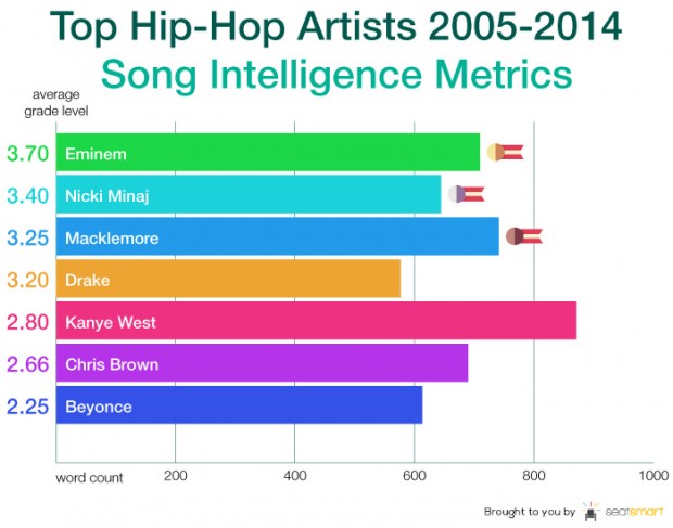 Graph 5