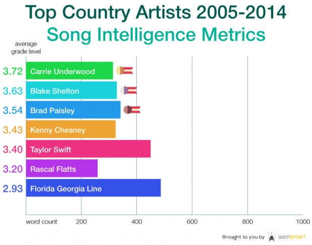 Graph 6