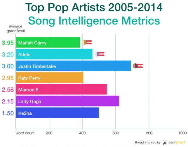 Graph 8