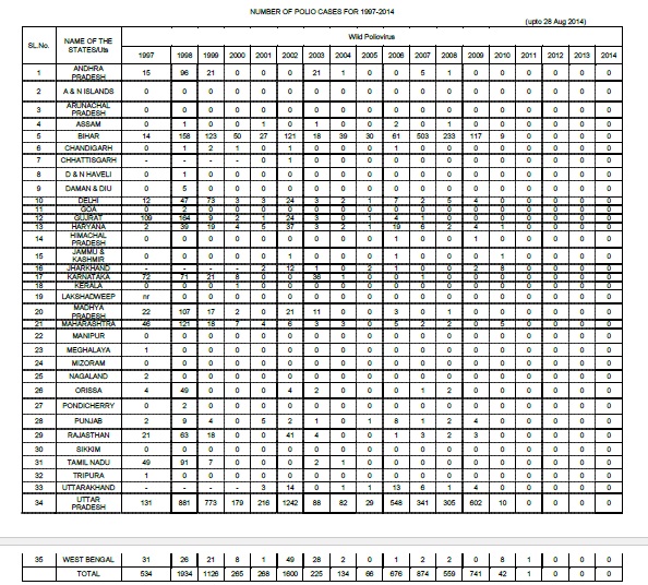 india-data