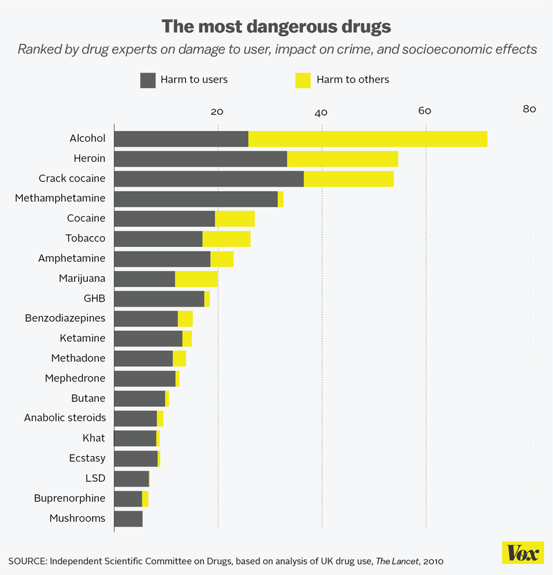 most_dangerous_drugs.0