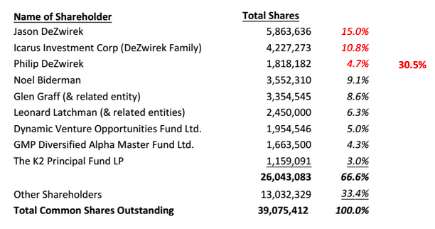 shareholder