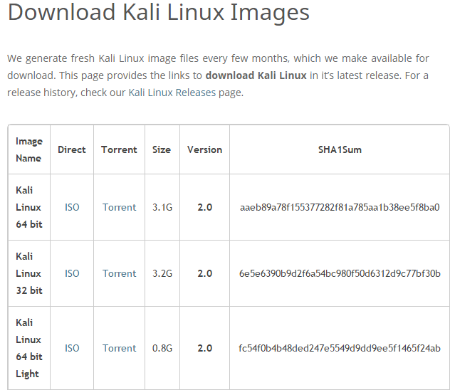 Kali Linux Download section