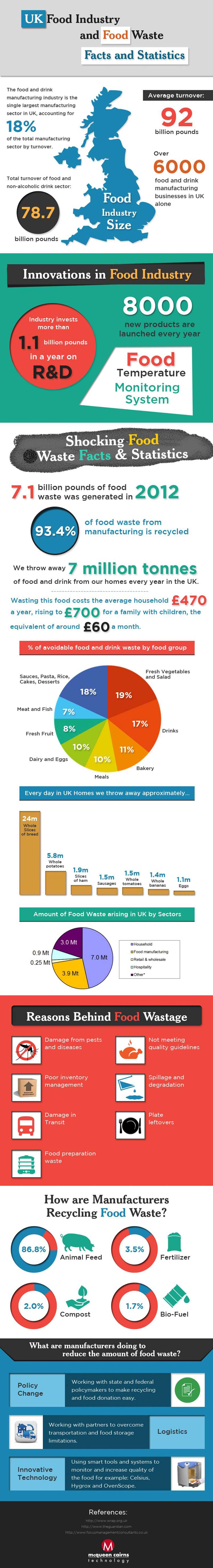 UK-food-waste-infographic