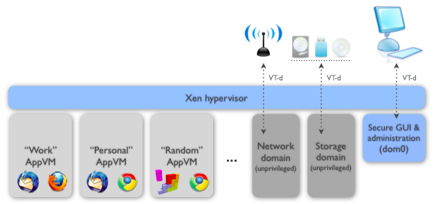 qubes-arch-diagram-1