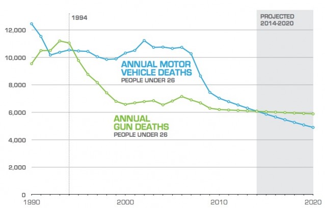 Gun-deaths--638x409