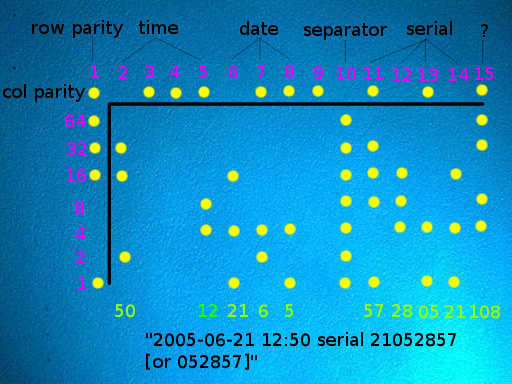 Xerox Printer Code