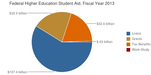 collegecosts