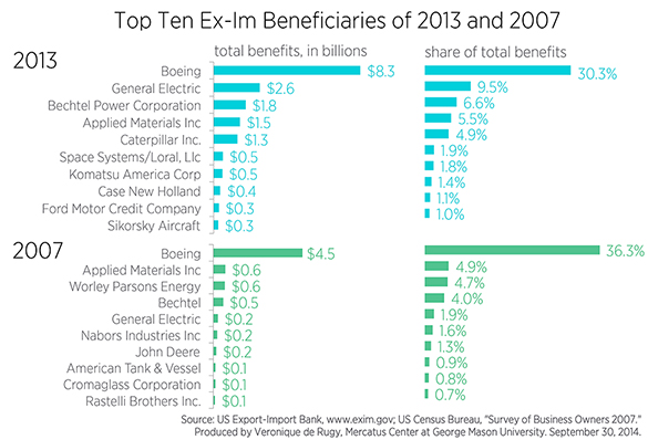 eximbenefits