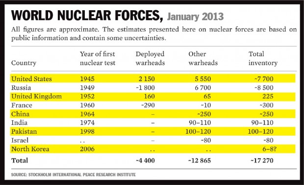 nuclear-figures1