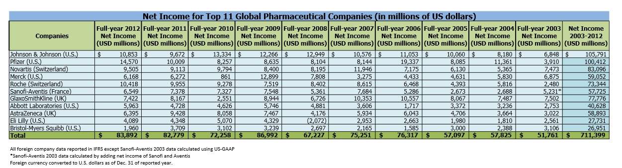 pharma