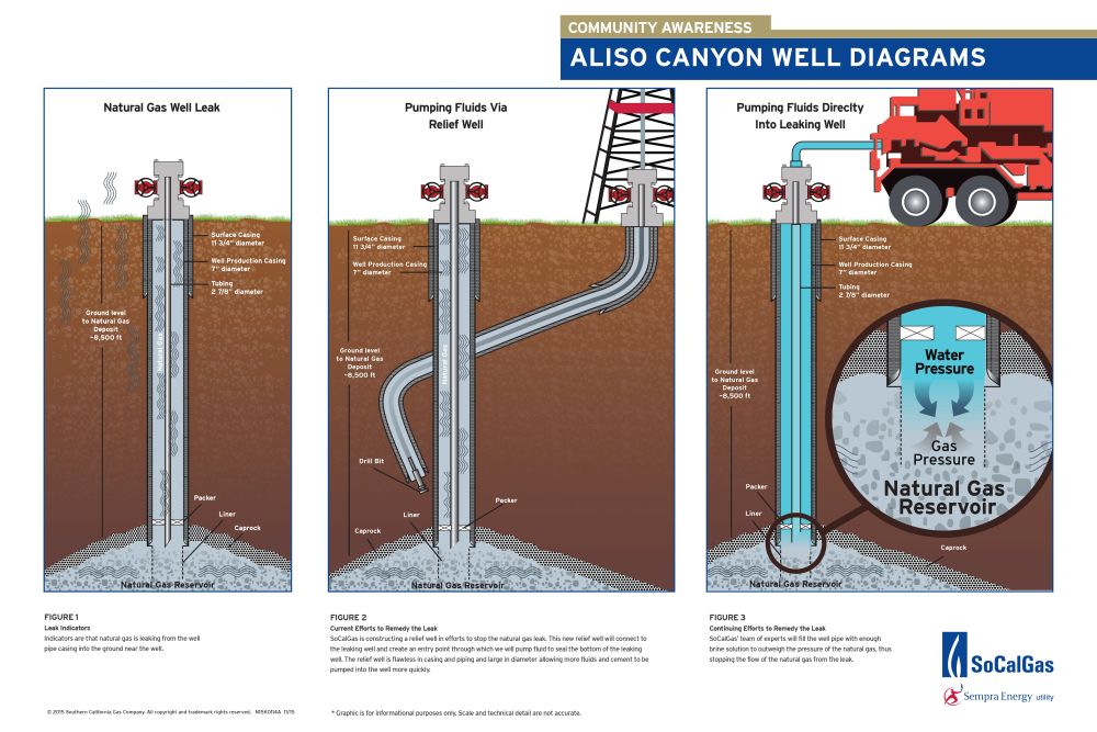 Aliso Canyon Well Diagrams1
