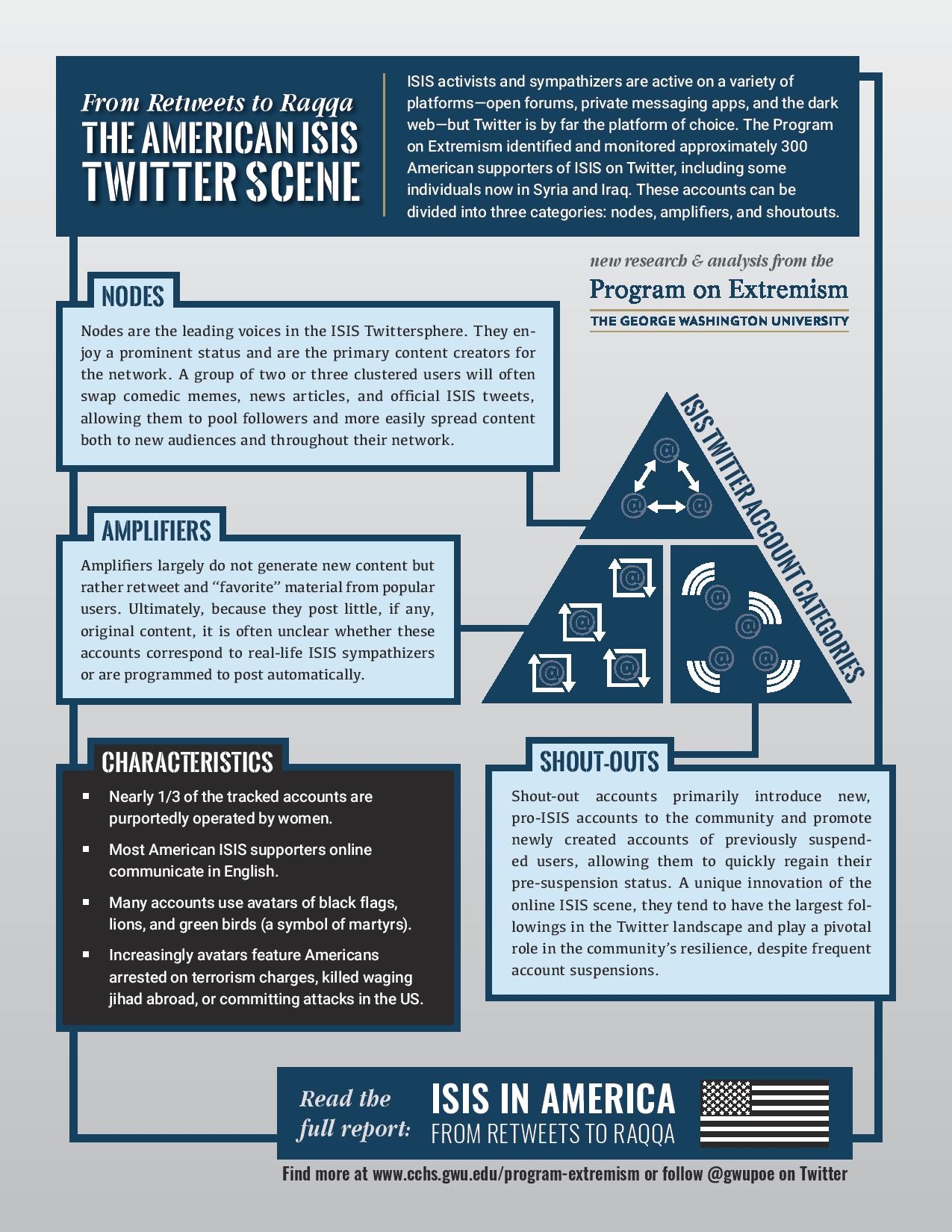 ISIS in America - Twitter-page-001